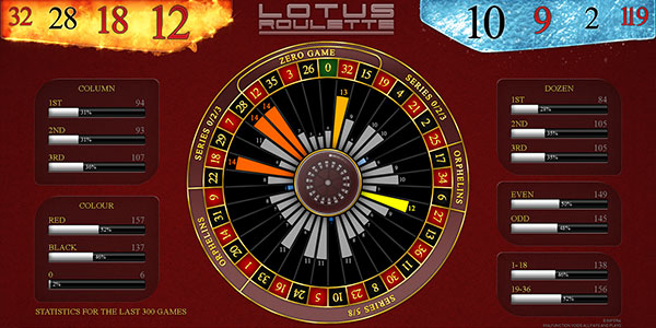 Lotus Roulette