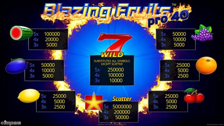 Blazing Fruits™ pro 40 paytable