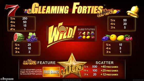 Gleaming Forties ultra - pay table