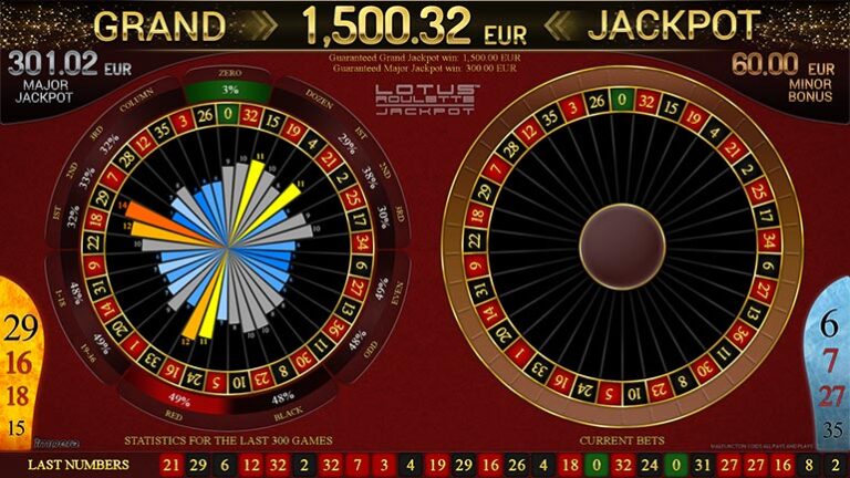 Lotus Roulette Jackpot statistic