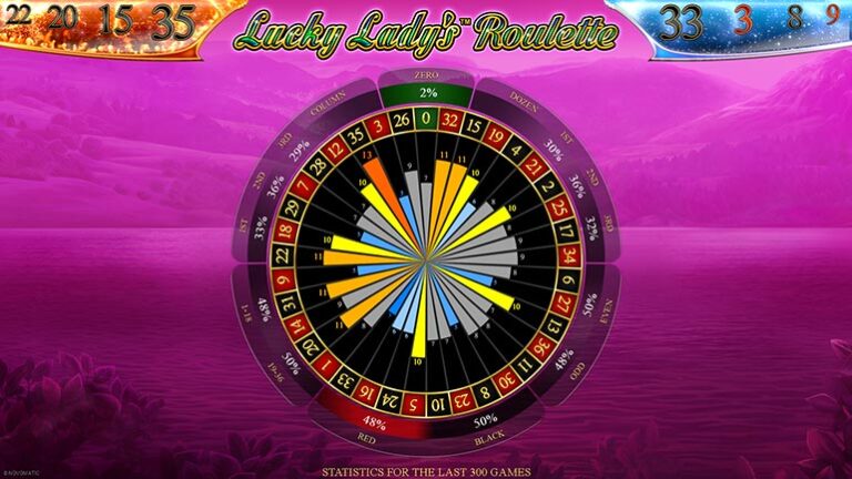 LuckyLadysRoulette_Statistic01