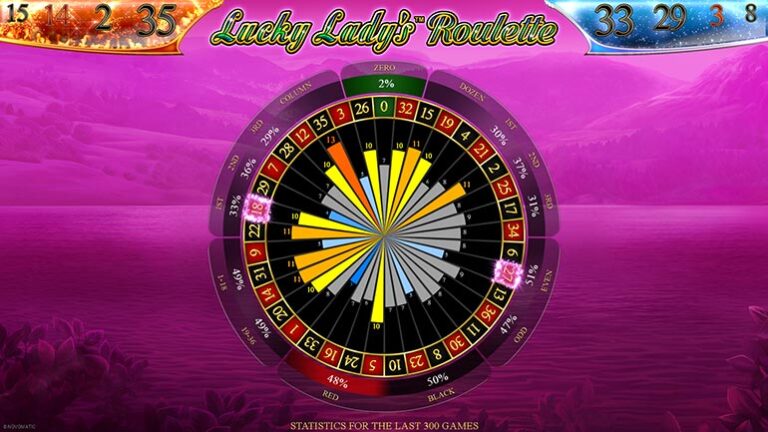 Lucky Lady's Roulette statistic